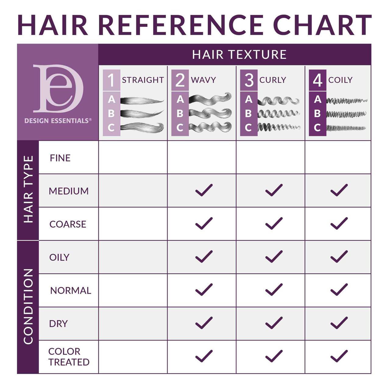 AA_Daily_Moisturizing_Lotion_-_Hair_Reference_Chart__01253.1581976698