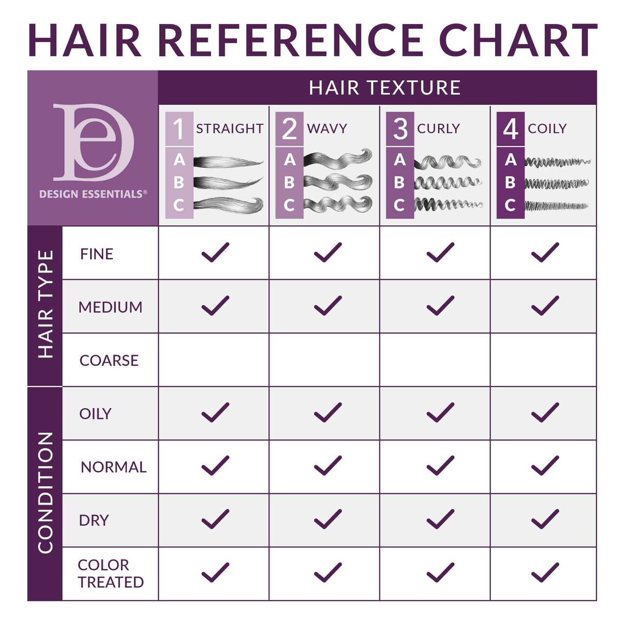 Agave_Lavender_Weightless_Thermal_Protectant_Serum_-_Hair_Reference_Chart__
