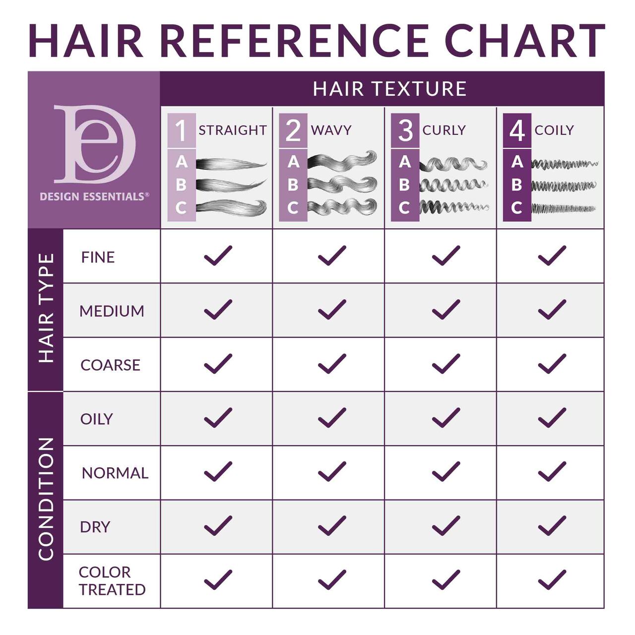 Almond_Butter_Express_Instant_Moisturizing_Shampoo_-_Hair_Reference_Chart__53124.1632428097