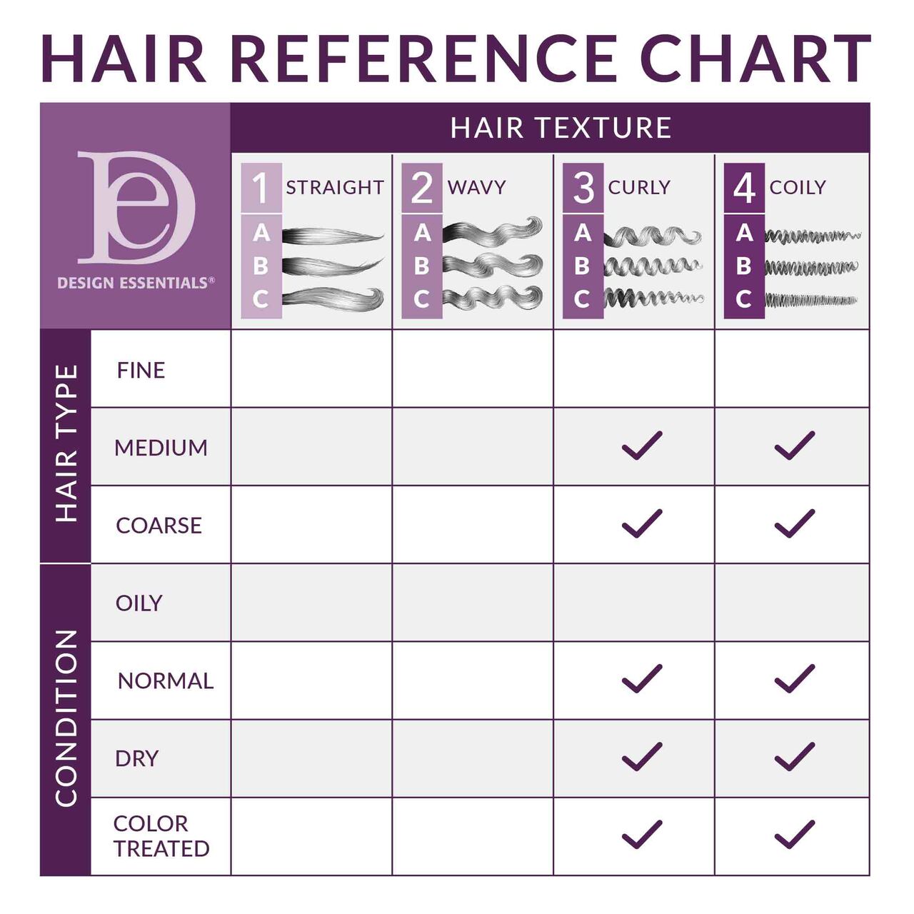 Honey_Curl_Forming_Custard_-_Hair_Reference_Chart__76952.1578656139